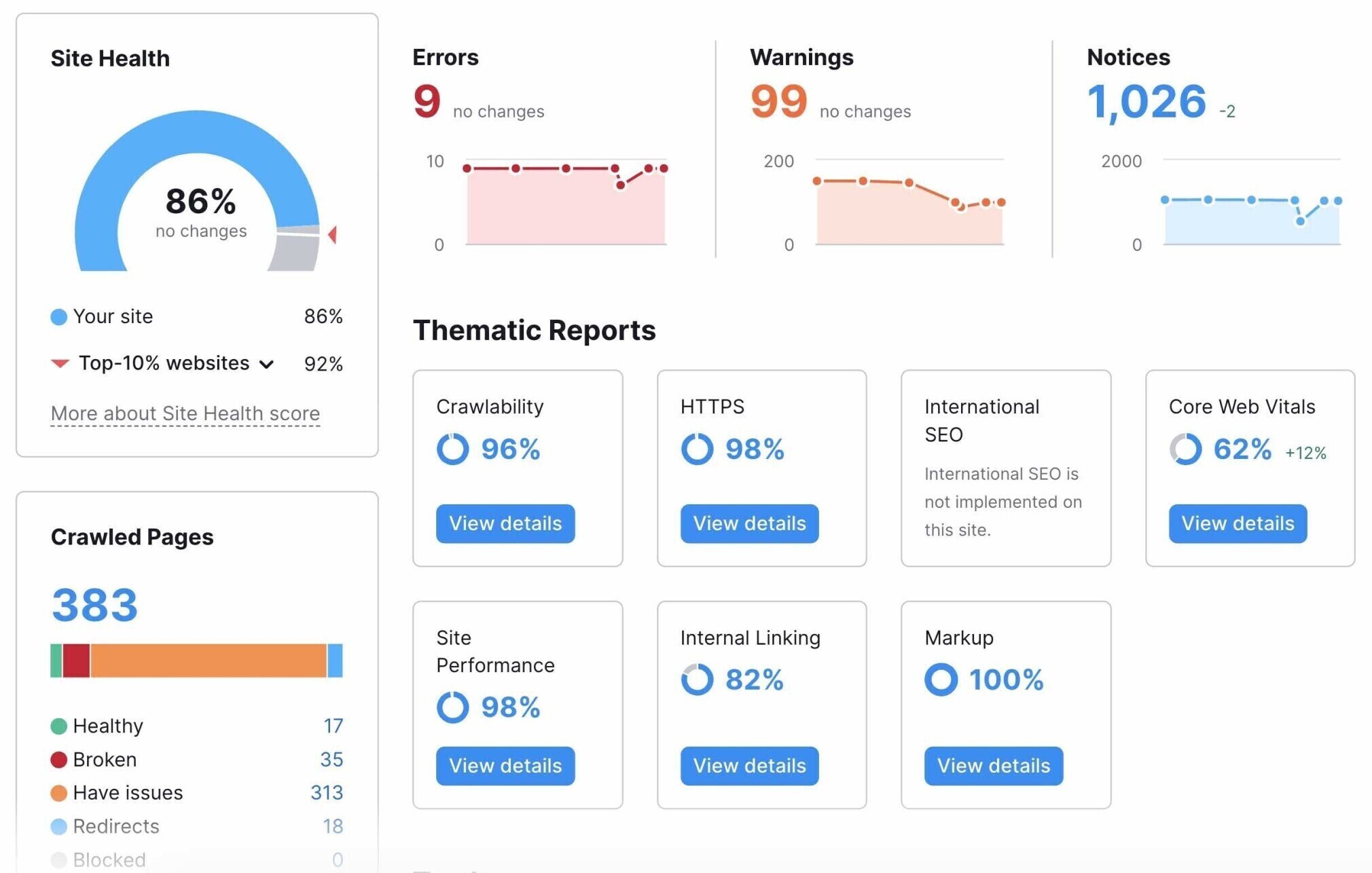 website analysis