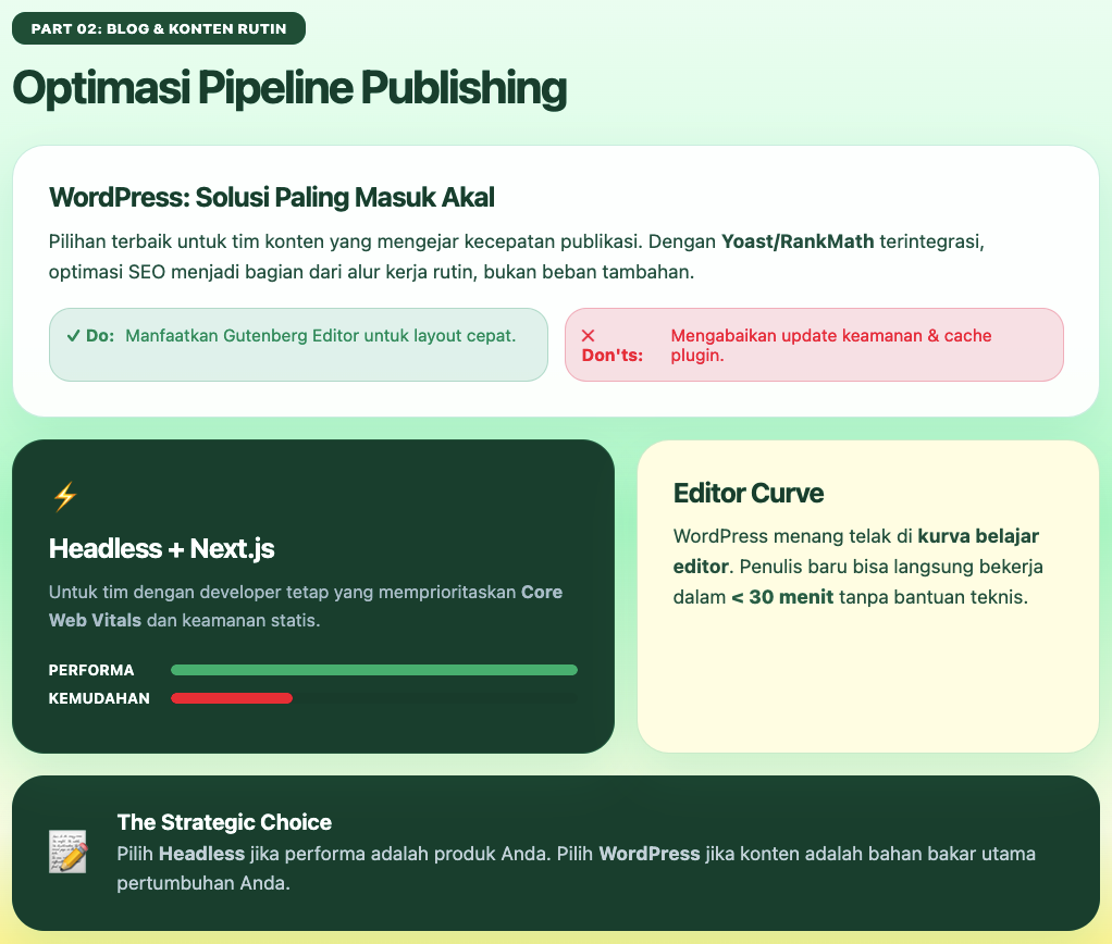 Apa Itu CMS? Panduan Memilih CMS yang Tepat untuk Websitemu 3 Apa itu CMS