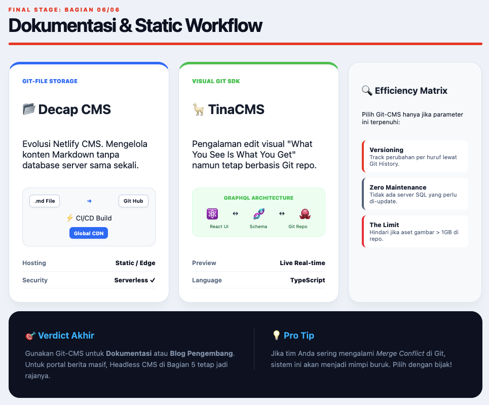 Apa Itu CMS? Panduan Memilih CMS yang Tepat untuk Websitemu 7 Apa itu CMS