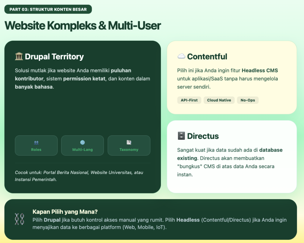Apa Itu CMS? Panduan Memilih CMS yang Tepat untuk Websitemu 4 Apa itu CMS