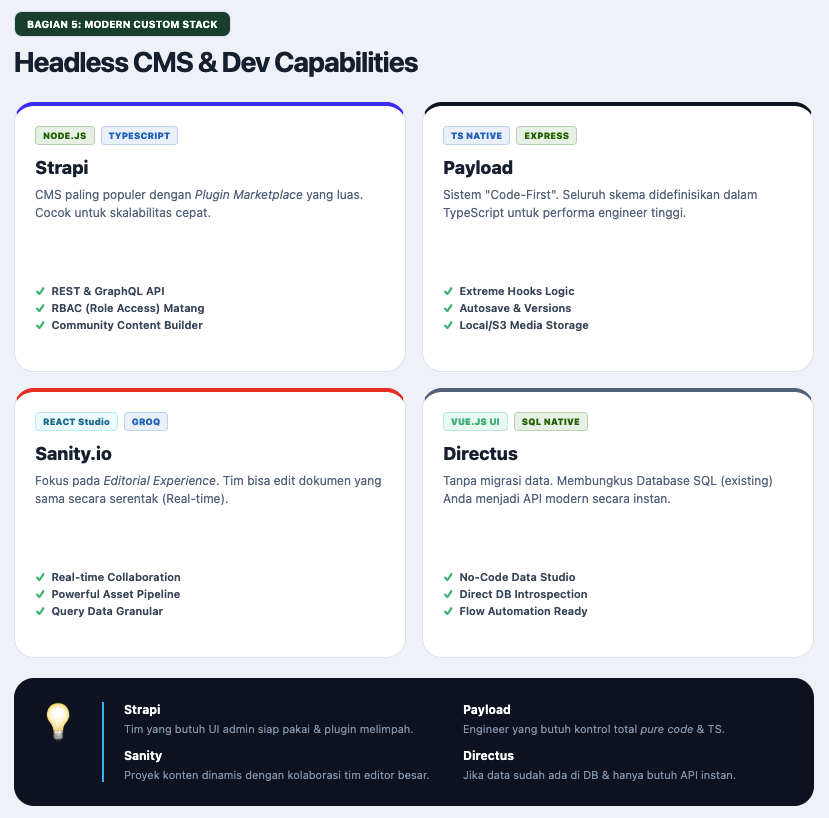 Apa Itu CMS? Panduan Memilih CMS yang Tepat untuk Websitemu 6 Apa itu CMS