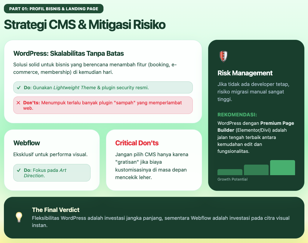 Apa Itu CMS? Panduan Memilih CMS yang Tepat untuk Websitemu 2 Apa itu CMS