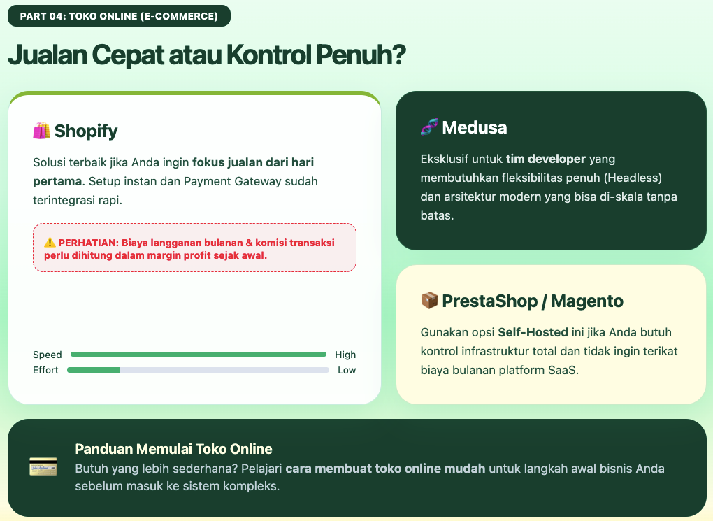 Apa Itu CMS? Panduan Memilih CMS yang Tepat untuk Websitemu 5 Apa itu CMS