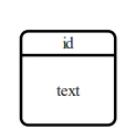 data flow diagram