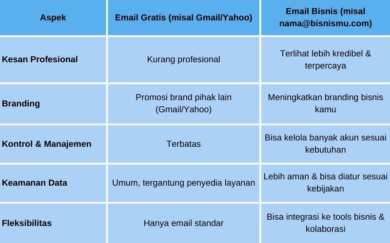 Email Bisnis