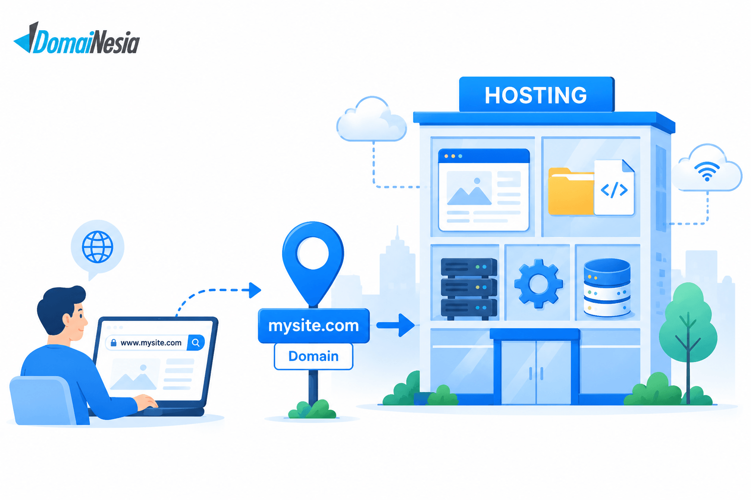 Apa Itu Hosting? Pengertian, Fungsi, Cara Kerja, dan Tips Memilih 2 Apa itu hosting