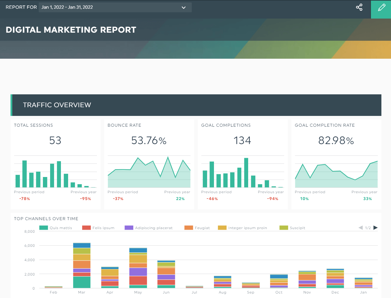 dashboard adalah