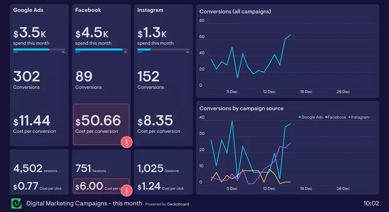 dashboard adalah