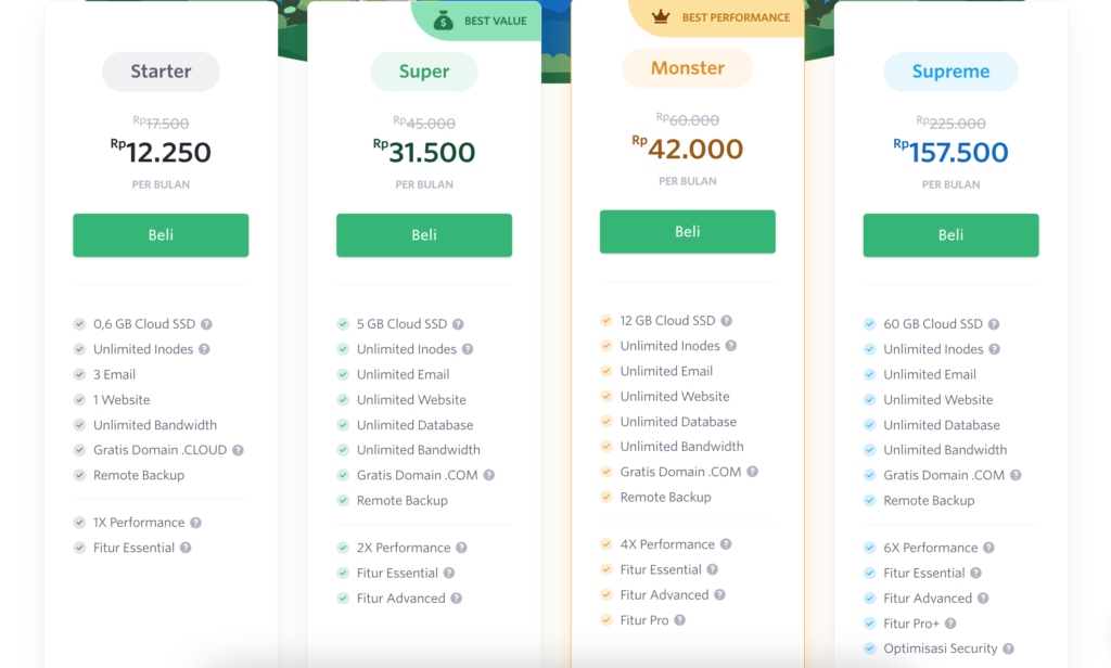 Contoh Server adalah: Tipe & Kegunaannya dalam Bisnis 3