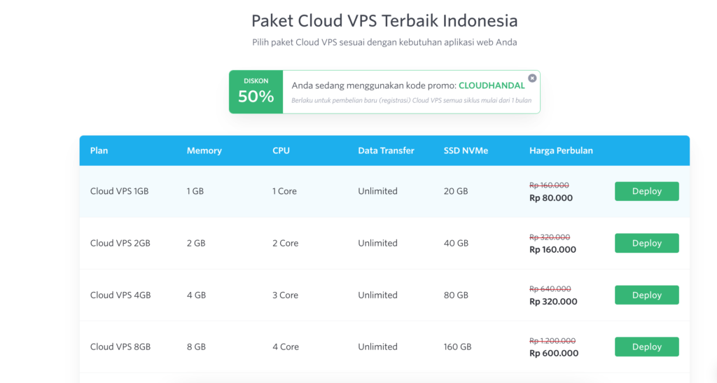 Contoh Server adalah: Tipe & Kegunaannya dalam Bisnis 4