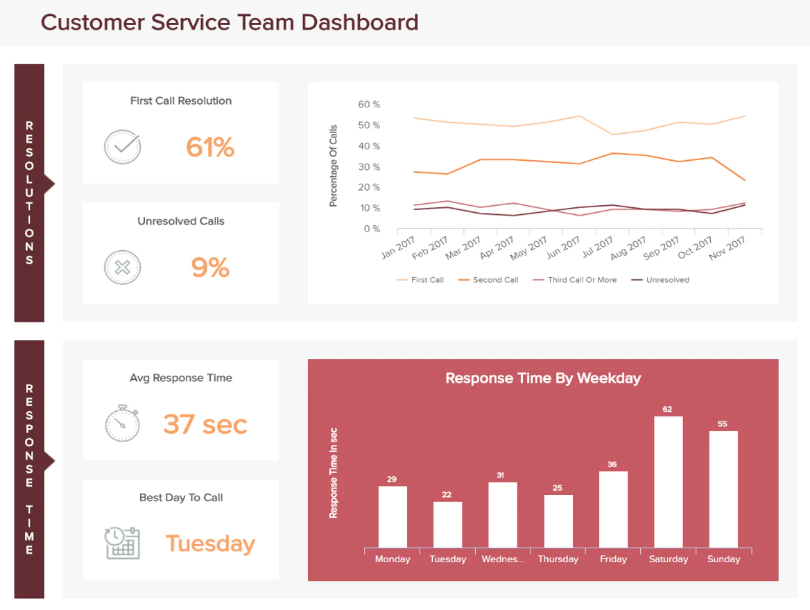 dashboard adalah