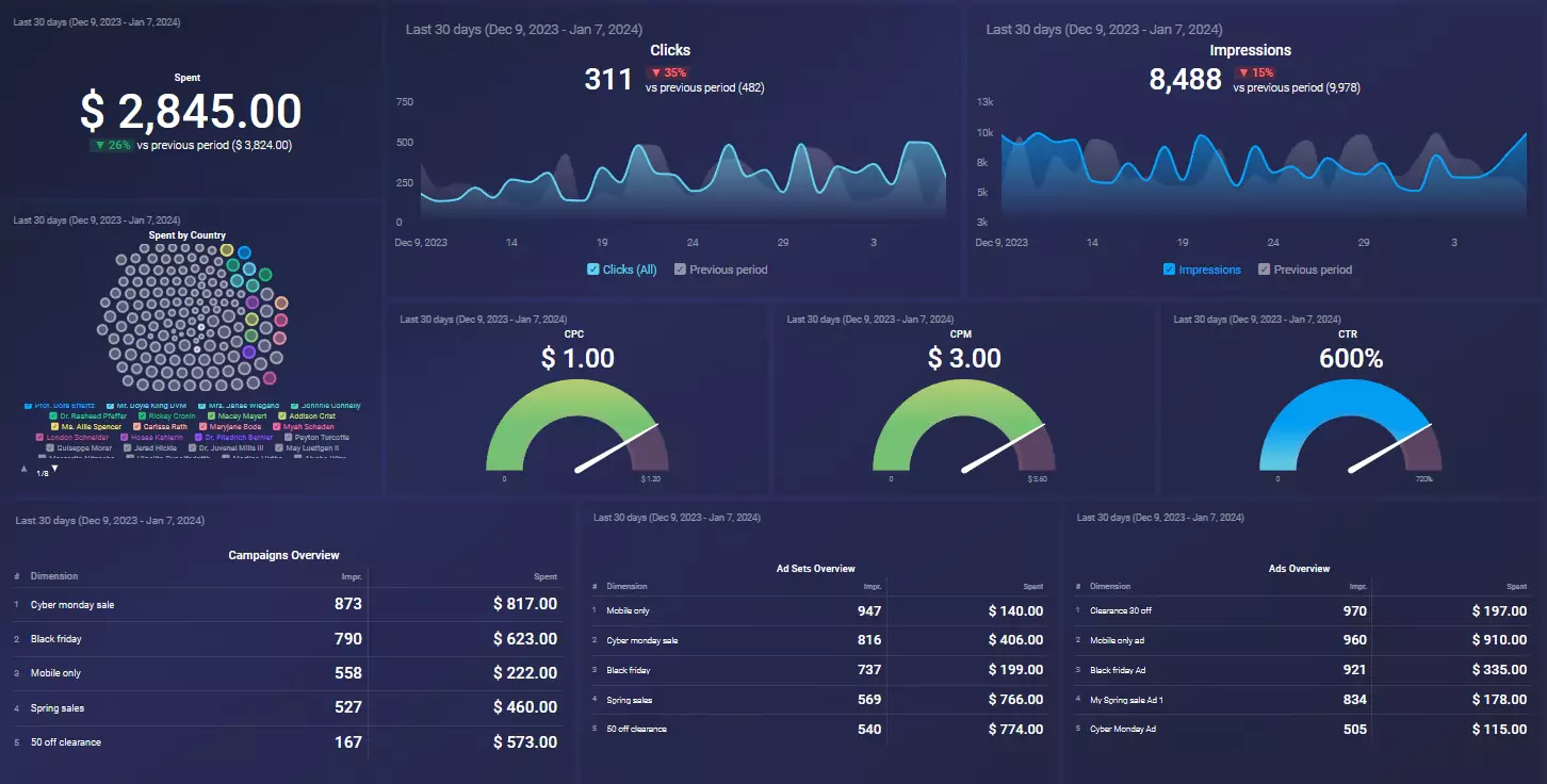 dashboard adalah