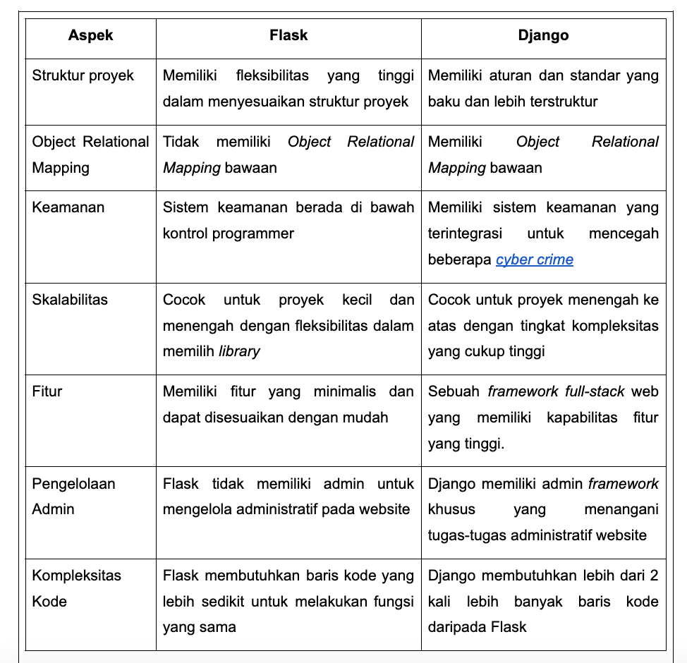 perbedaan flask dan django