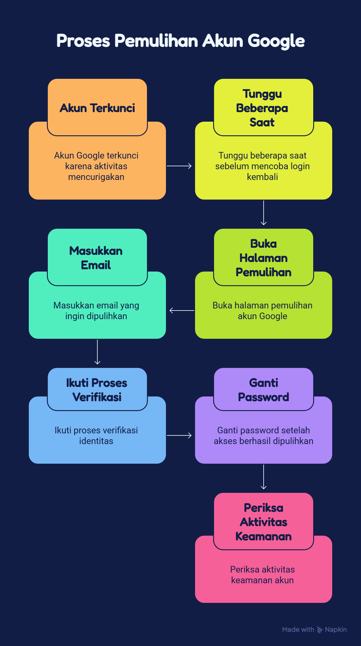Lupa Password Google? Begini Cara Membuka dan Mengamankan Akunmu 3 cara memulihkan akun Google