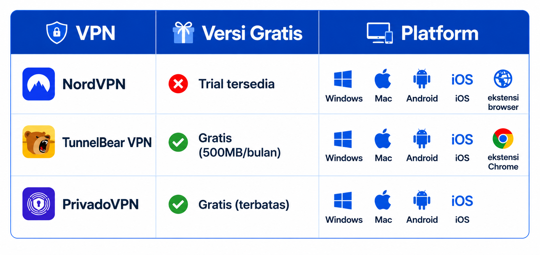 Cara Unblock Site: Panduan Lengkap + 10 Metode Praktis 2 Rekomendasi VPN yang bisa dicoba