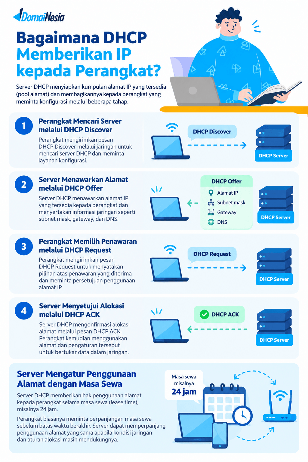 IP Dinamis: Pengertian, Cara Kerja, dan Perbedaannya dengan IP Statis 3 IP Dinamis