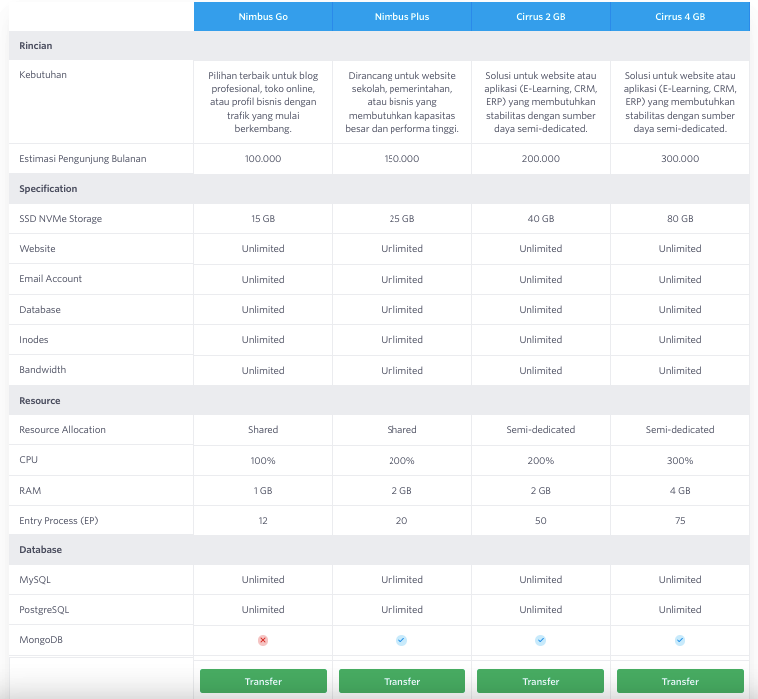Cara Mudah Transfer Hosting Gratis! 4 transfer hosting gratis