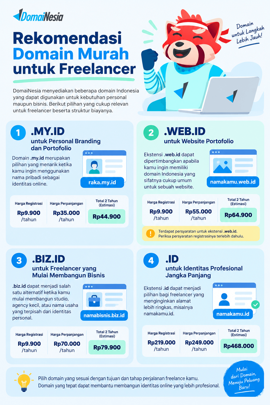 Domain Murah untuk Freelancer: Pilihan Domain Indonesia untuk Portofolio 2 domain murah untuk freelancer