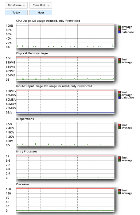 Cara Mengatasi Limit Resource di Hosting