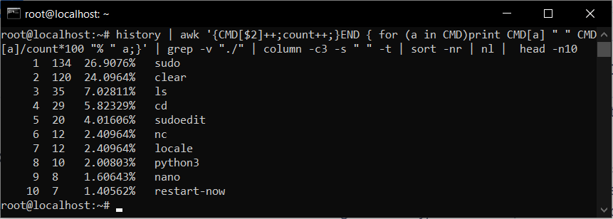 Cara Membuat Shortcut Perintah Dengan Alias Di VPS Linux