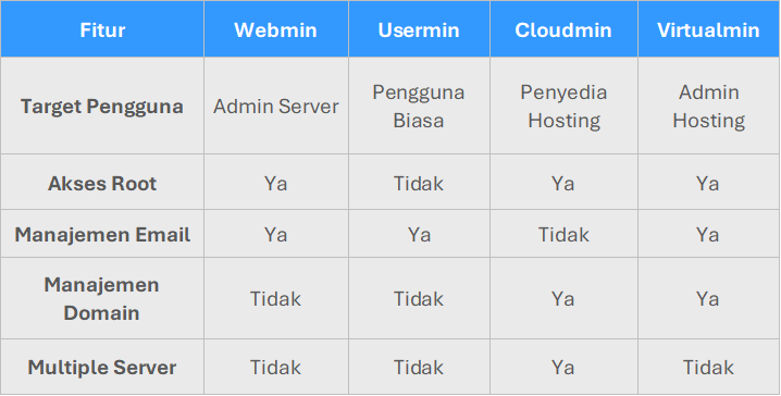 Cara Install Webmin di VPS