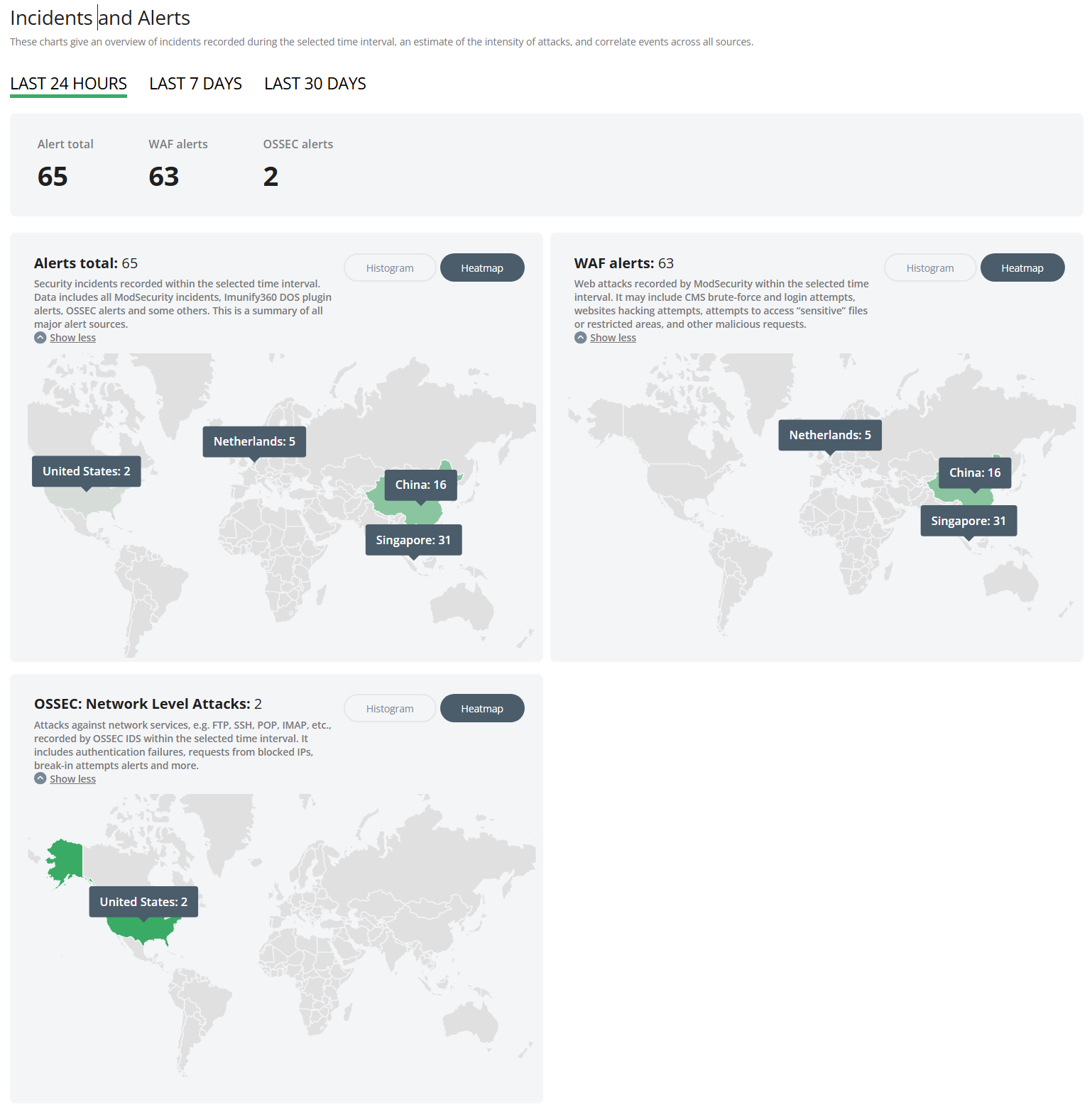 Deteksi Serangan di VPS Dengan Fitur Incidents Imunify360