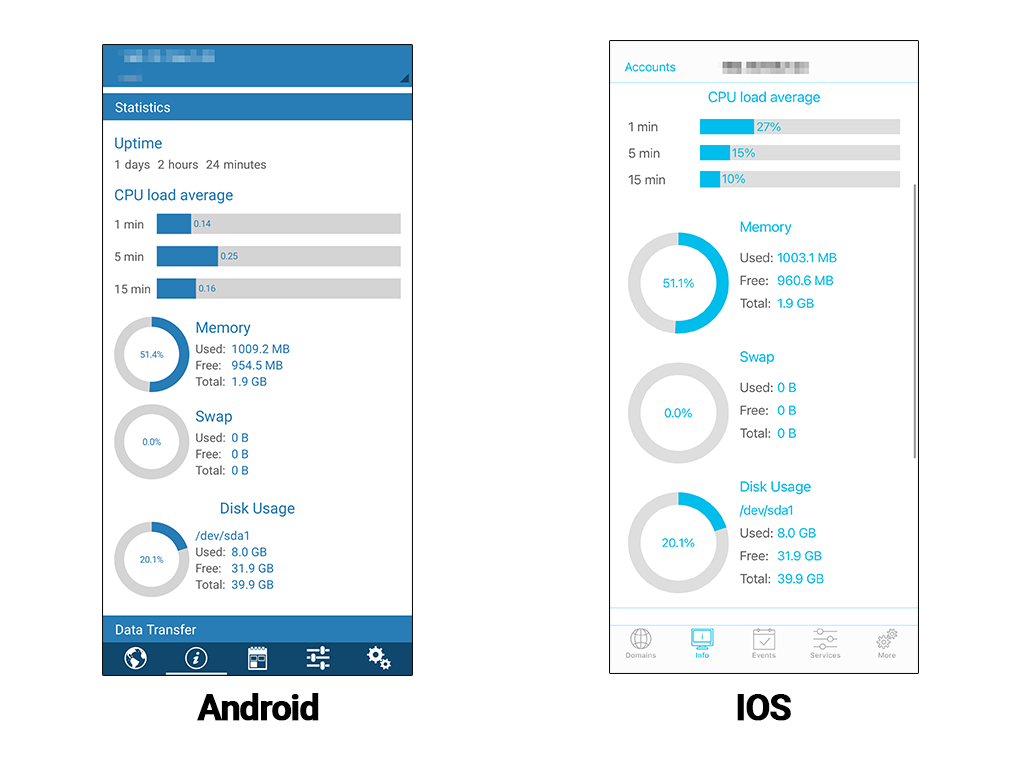 Cek Server Dengan HP Pada Plesk Panel Dengan Plesk Mobile