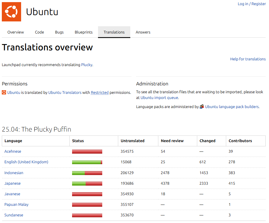 Cara Mengubah Lokalisasi Sistem Bahasa Utama di VPS Ubuntu