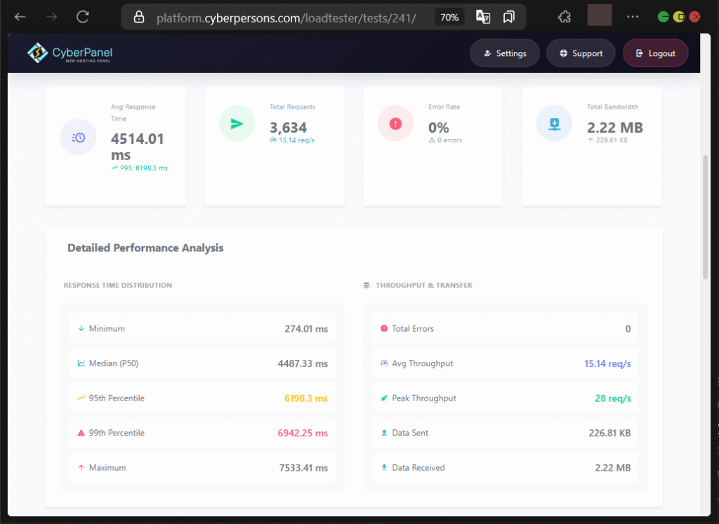 Cara Load Testing Web di CyberPanel Untuk Uji Performa