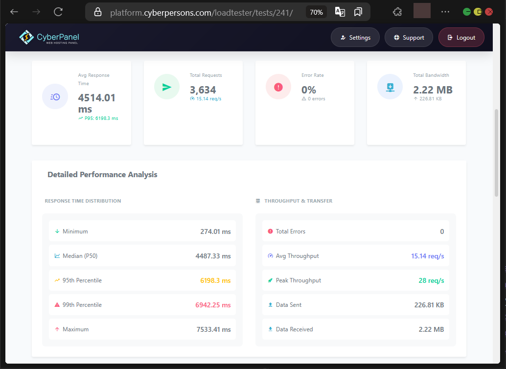 Cara Load Testing Web di CyberPanel Untuk Uji Performa