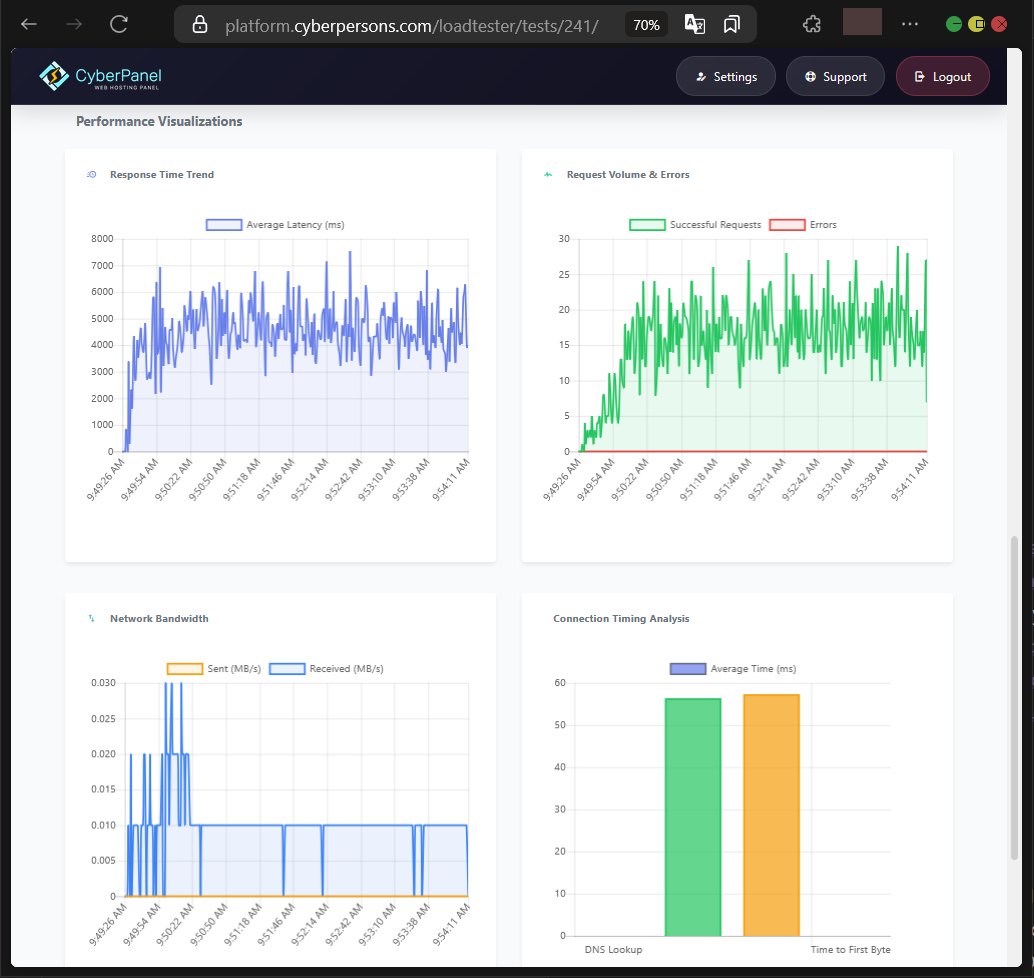 Cara Load Testing Web di CyberPanel Untuk Uji Performa
