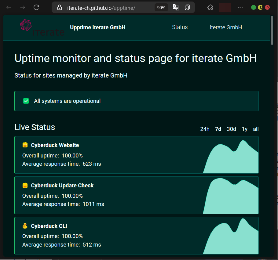 Cara Pakai Cyberduck di VPS Linux Untuk Koneksi SFTP