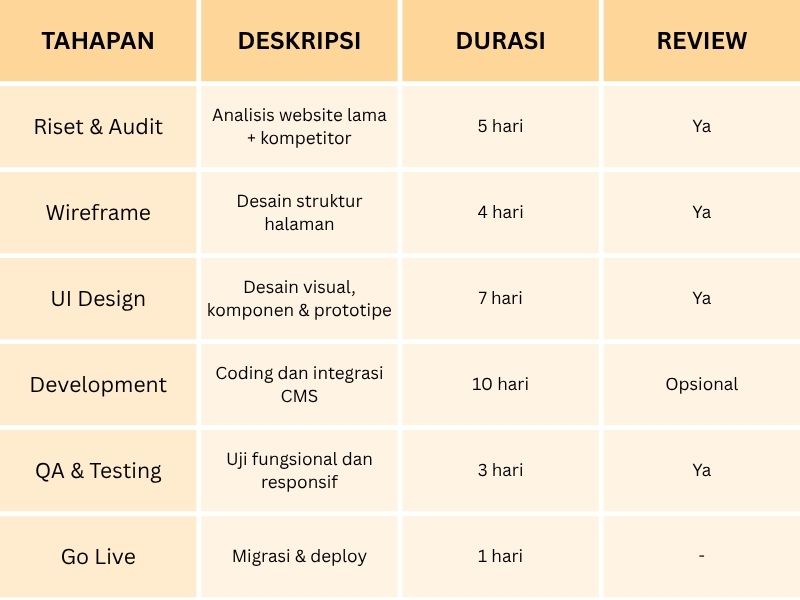 Redesign Website