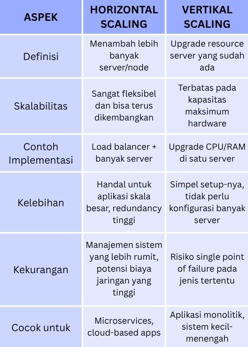 Dunia Teknologi