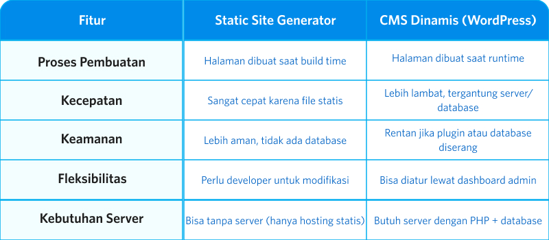 Static Site Generator