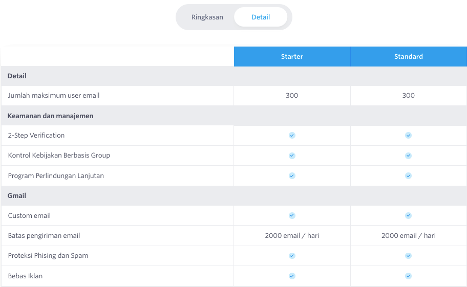 Cara Order Google Workspace
