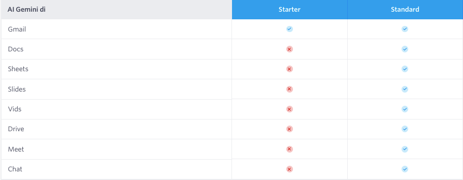 Cara Order Google Workspace