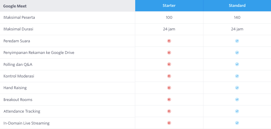 Cara Order Google Workspace