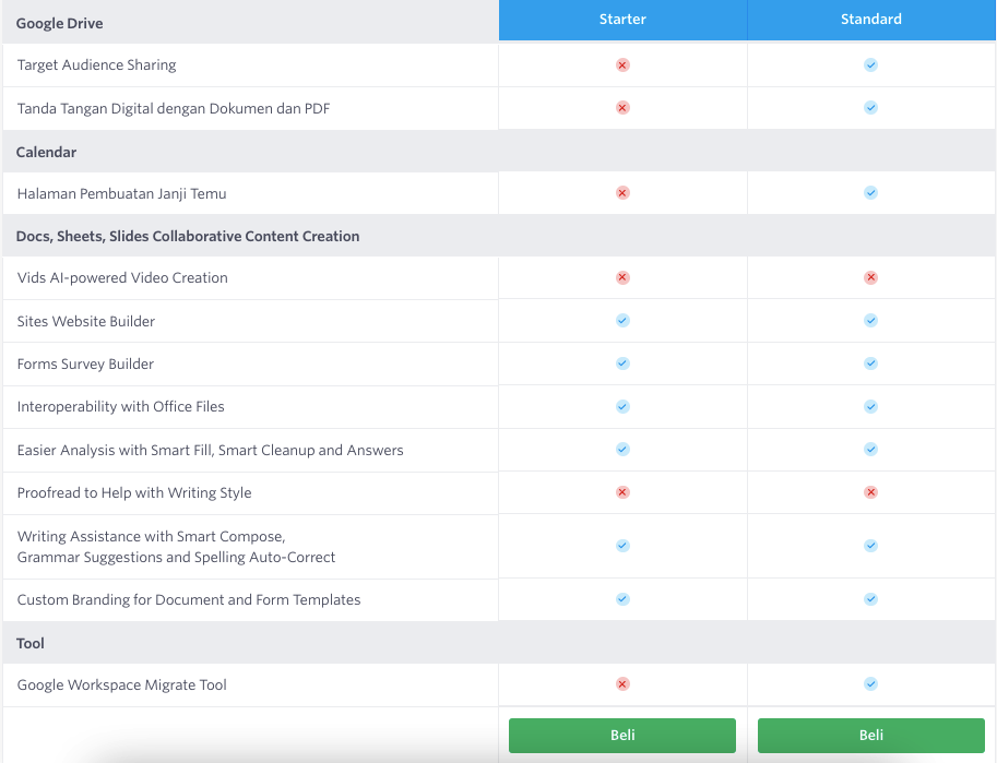 Cara Order Google Workspace