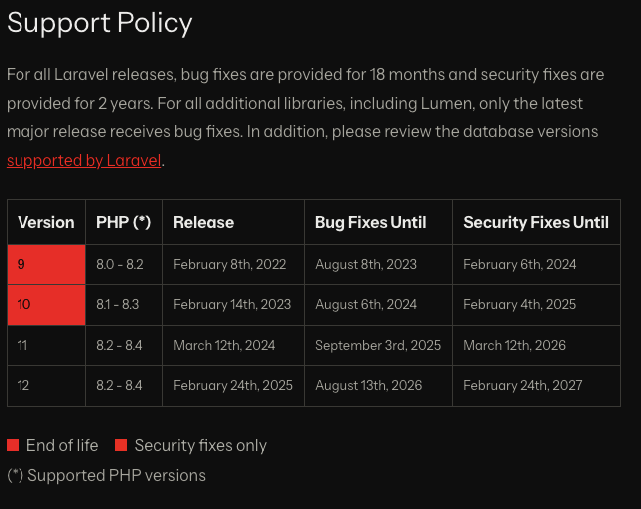 Meningkatkan Keamanan Laravel