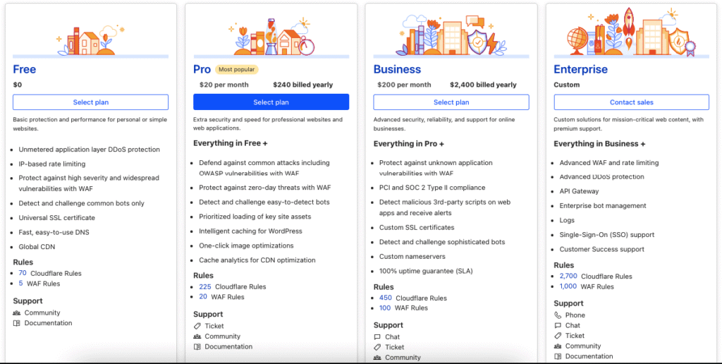Meningkatkan Kecepatan WordPress