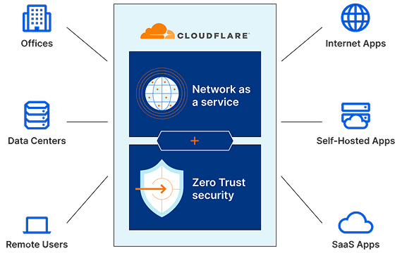 Zero Trust Security