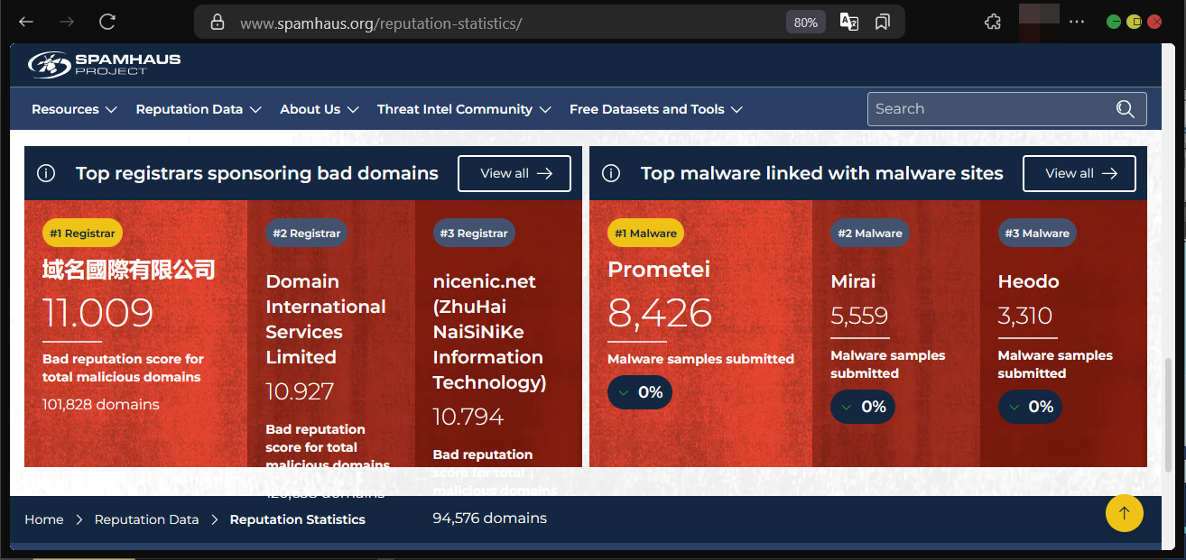Apa itu Domain Name System Blacklist (DNSBL) Dan Contohnya