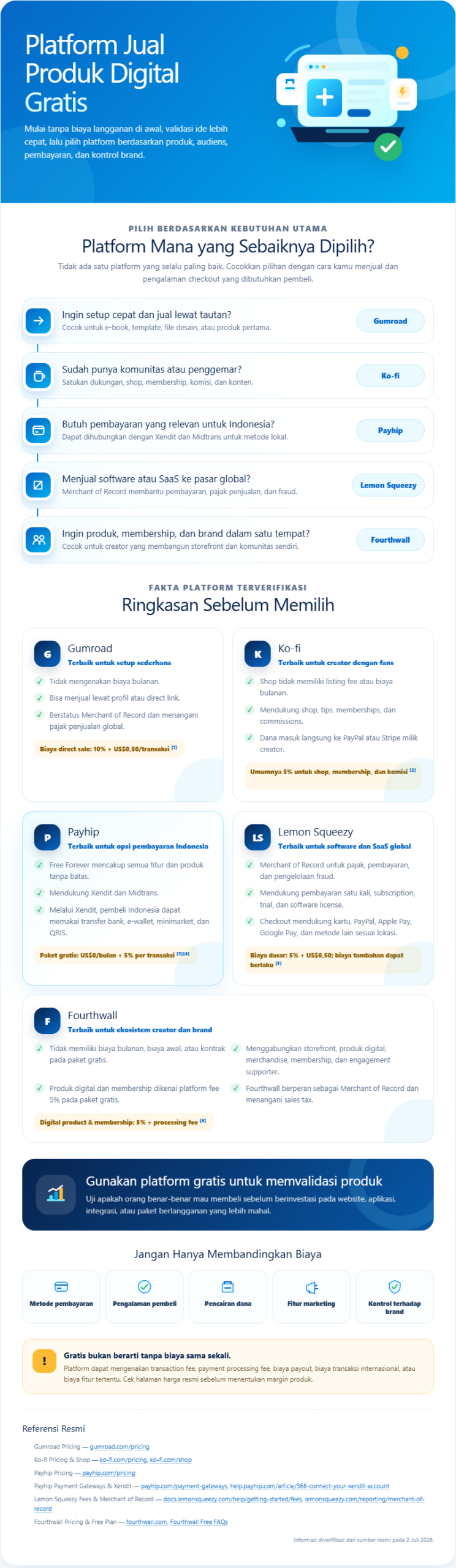 5 Platform Jual Produk Digital Gratis Tanpa Biaya Bulanan di 2026 2 Platform Jual Produk Digital Gratis