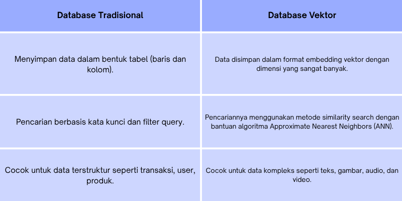 Database Vektor