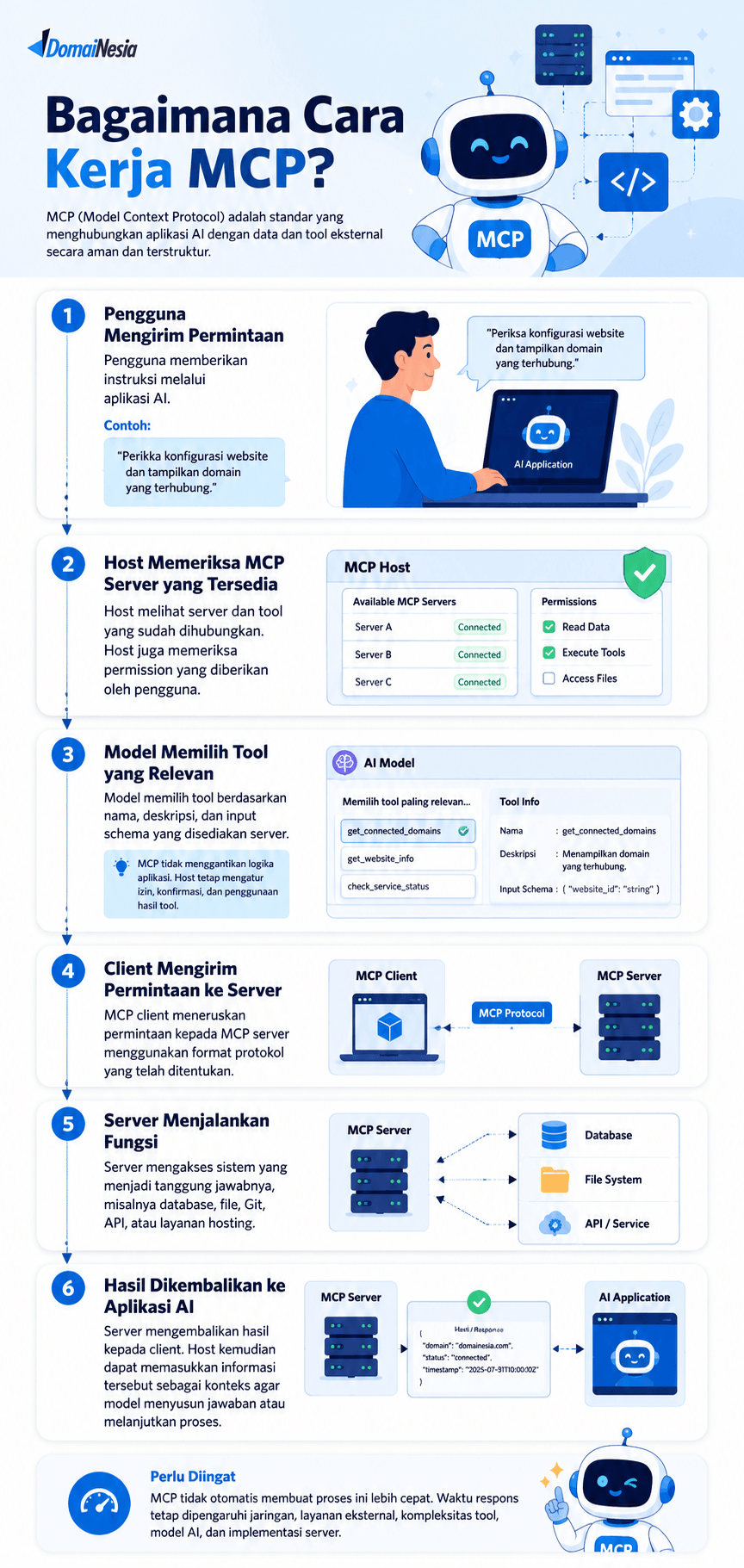 Apa Itu MCP? Cara Kerja, Komponen, dan Contoh Penggunaannya 2 cara kerja Model Context Protocol MCP