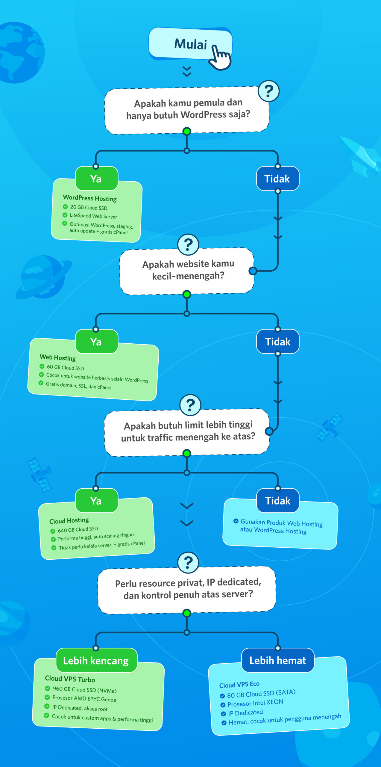 Tips memilih layanan domainesia