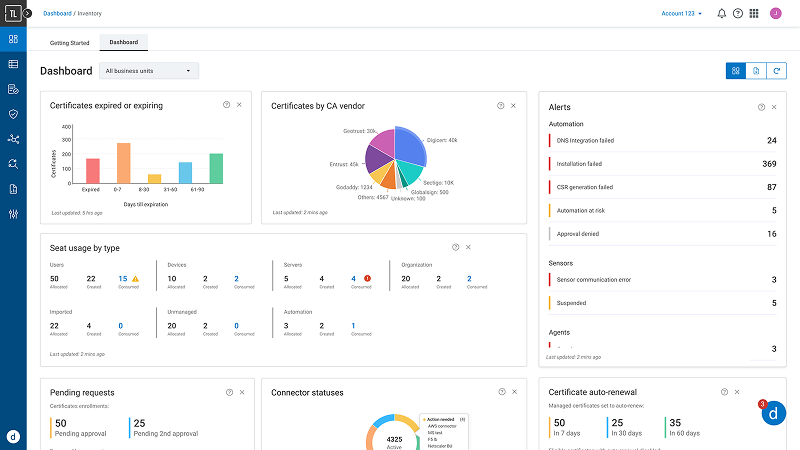 DigiCert ONE: Keamanan IoT dan Solusi PKI Modern 3 DigiCert ONE Managers
