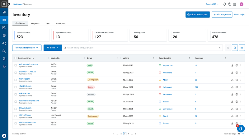 DigiCert ONE: Keamanan IoT dan Solusi PKI Modern 4 DigiCert ONE Managers