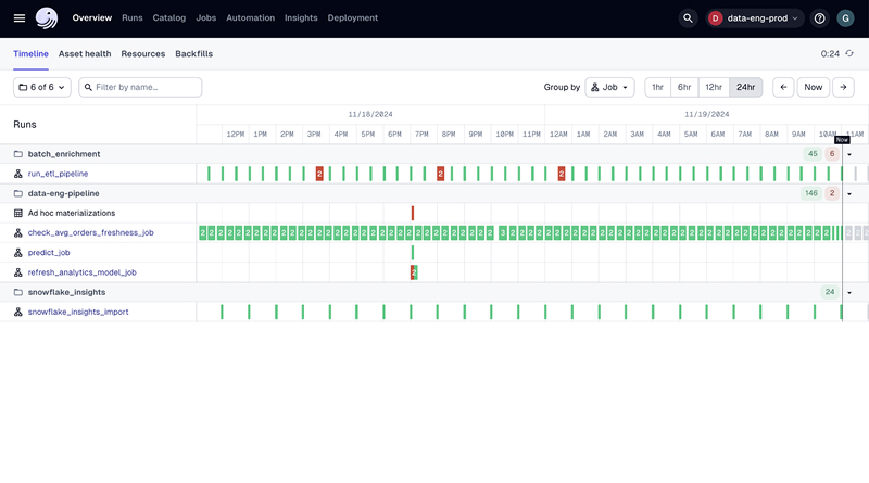 Tools Data Engineering